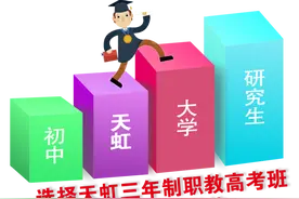 烟台天虹职教高考班2020年招生简章图片