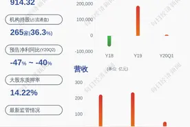 换人！领益智造：总经理助理兼董事会秘书李雄伟辞职，聘任雷曼君为董事会秘书图片