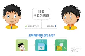 东莞女孩把眼镜翻转过来戴，半年后眼珠子斜了…图片