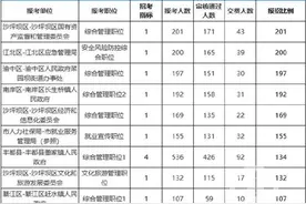 重庆公务员考试首日报名人数超万人 104个岗位暂无人报考图片