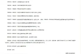 黑龙江省国资委原主任赵杰接受审查调查图片