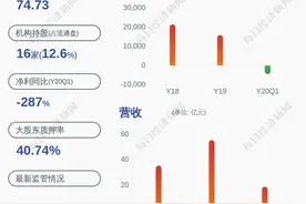 亏损！三维通信：预计2020年半年度净利润亏损2000万~3000万元图片