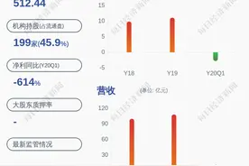 亏损！中国长城：预计2020年上半年净利润亏损2.6亿元－3.6亿元图片