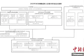 北京集中上调4项社保待遇 第28次增加企退人员养老金图片