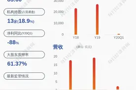三丰智能：预计上半年净利润3406万元~4904万元，同比下降64%~75%图片
