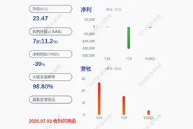 亏损！华昌达：预计2020年半年度净利润亏损8000万元至1.2亿元图片
