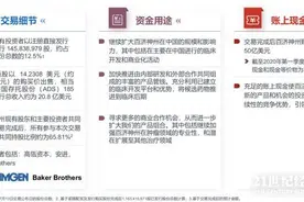 高瓴、安进主动增持：百济神州完成全球生物制药领域最大股权融资图片