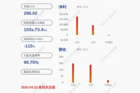 小心！美锦能源：预计2020年半年度净利润为5000万元~7000万元，同比下降91.98%~88.77%图片