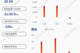 小心！冀东装备：预计2020年半年度净利润为325万元~420万元，同比下降63.59%~71.83%图片
