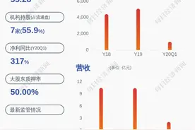 美利云：预计2020年上半年净利润800万元~1100万元，同比增长220%~340%图片