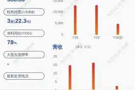 预增！新界泵业：预计2020年上半年盈利6.2亿元~6.5亿元，同比增长40.13%~46.91%图片