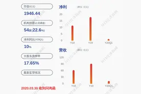 由盈转亏！中公教育：预计2020年上半年亏损2亿元~3亿元图片