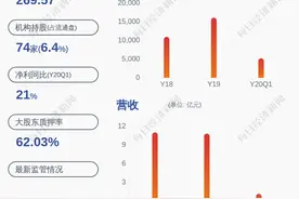 前瞻！浙富控股：预计2020年半年度净利润盈利3.1亿元~3.8亿元图片