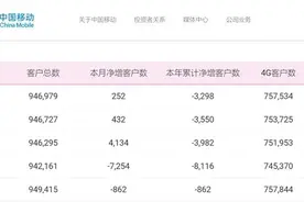 5G用户过亿！用户运营商都觉得占便宜，谁套路了谁？图片