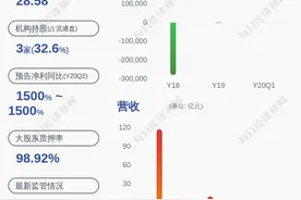 警惕！宁波东力：收到行政处罚及市场禁入事先告知书图片