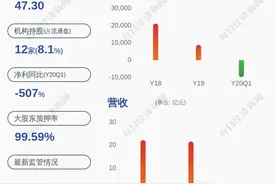 亏损！天汽模：预计2020年半年度净利润亏损7500万元至~.50亿元图片