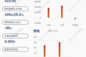 由盈转亏！启明星辰：预计上半年亏损1800万元~2300万元图片