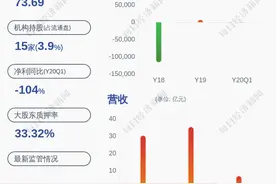 小心！吴通控股：预计2020年半年度净利润为2400.00万元~3600.00万元，同比下降65.69%~77.13%图片