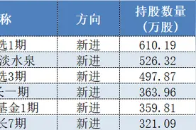 北大荒携手苏垦农发双双涨停，重仓埋伏农业股的淡水泉投资终于开始赚钱了？图片