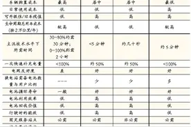 电动汽车补能不妨试试“部分换电”图片