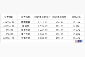 大博医疗高增长背后：拓展市场曾涉商业贿赂 财务报表指标存疑图片