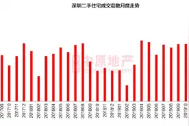 深圳楼市新政背后：二手房成交量创4年新高，一半业主涨价图片