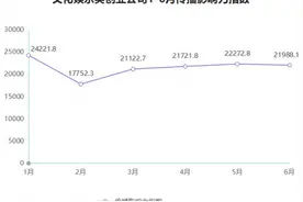 线上文化娱乐流量激增——2020年第二季度文化娱乐类创业公司传播影响力TOP20图片