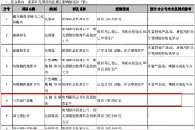 广生堂药业商标权诉讼连遭败诉 申请“屠龙刀、铁公鸡、哪吒”等400余奇葩商标被北京高院点名图片