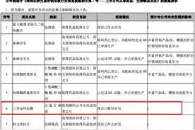 广生堂药业商标权诉讼连遭败诉 申请“屠龙刀、铁公鸡、哪吒”等400余奇葩商标被北京高院点名图片