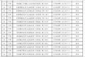 转发注意，济南这些路口新增56处监控抓拍，包含多处反向卡口图片