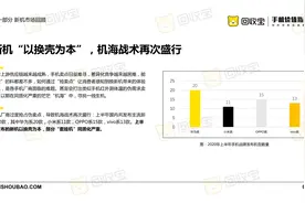 回收宝白皮书：以旧换新将成为手机行业必备服务图片