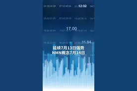 中国财富报道｜“中国版长生不老药”上市，NMN概念全面爆发！视频封面