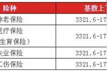 最新！2020年杭州社保缴费标准出炉，7月启用图片