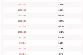 龙蟒佰利：持股5%以上股东李玲减持公司股份超过1%图片