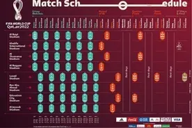 2022世界杯公布赛程：11月21日开赛 12月18日决赛图片