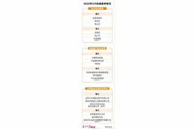 武汉“双评议”最新通报：这10个单位不满意评价数量最多图片