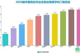 “强基计划”施行元年，为国家重大战略储备人才图片