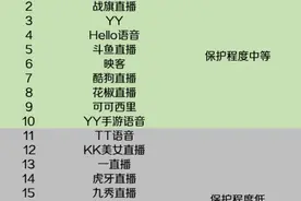 实测30款网络直播App：超四成存在软色情等“少儿不宜”内容图片