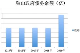 21深度丨拆解独山400亿债务，哪些机构踩雷？图片