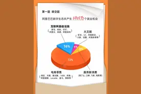 新经济、新就业 这份报告显示阿里生态蕴涵6901万就业机会图片