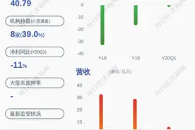 *ST飞乐：重大资产重组事项获得有条件通过，公司股票7月17日起复牌图片