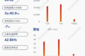 减持！中化岩土：董事长吴延炜累计减持3600万股，比例超过1%图片