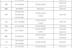 好消息！国家助学贷款利率下调图片