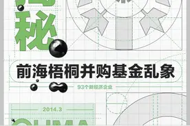 重仓项目退出艰难，急投暴风“踩雷”：明星机构前海梧桐并购基金乱象之谜图片