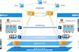 烽火助力智慧城轨开启“云”时代图片