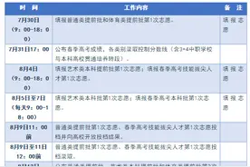 山东 春季高考录取分三个批次，提前批、本科批、专科批图片