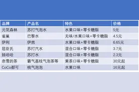 传说能降尿酸的网红气泡水，到底是个怎样的泡？图片