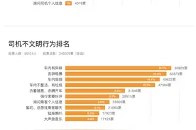 近18万人票选“网约车不文明行为”：强索好评、脱鞋等上榜图片