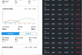 乌鲁木齐有地铁公交停运，航班大面积取消图片