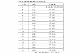 17省份养老金调整方案公布，同等条件北京涨255元，河南涨150元，辽宁涨124元图片